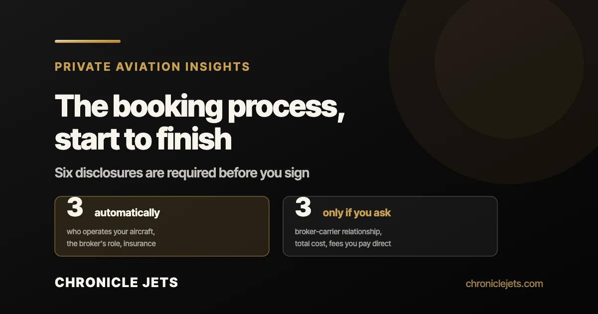 The private jet charter booking process: six disclosures are required before you sign, three automatically and three only if you ask